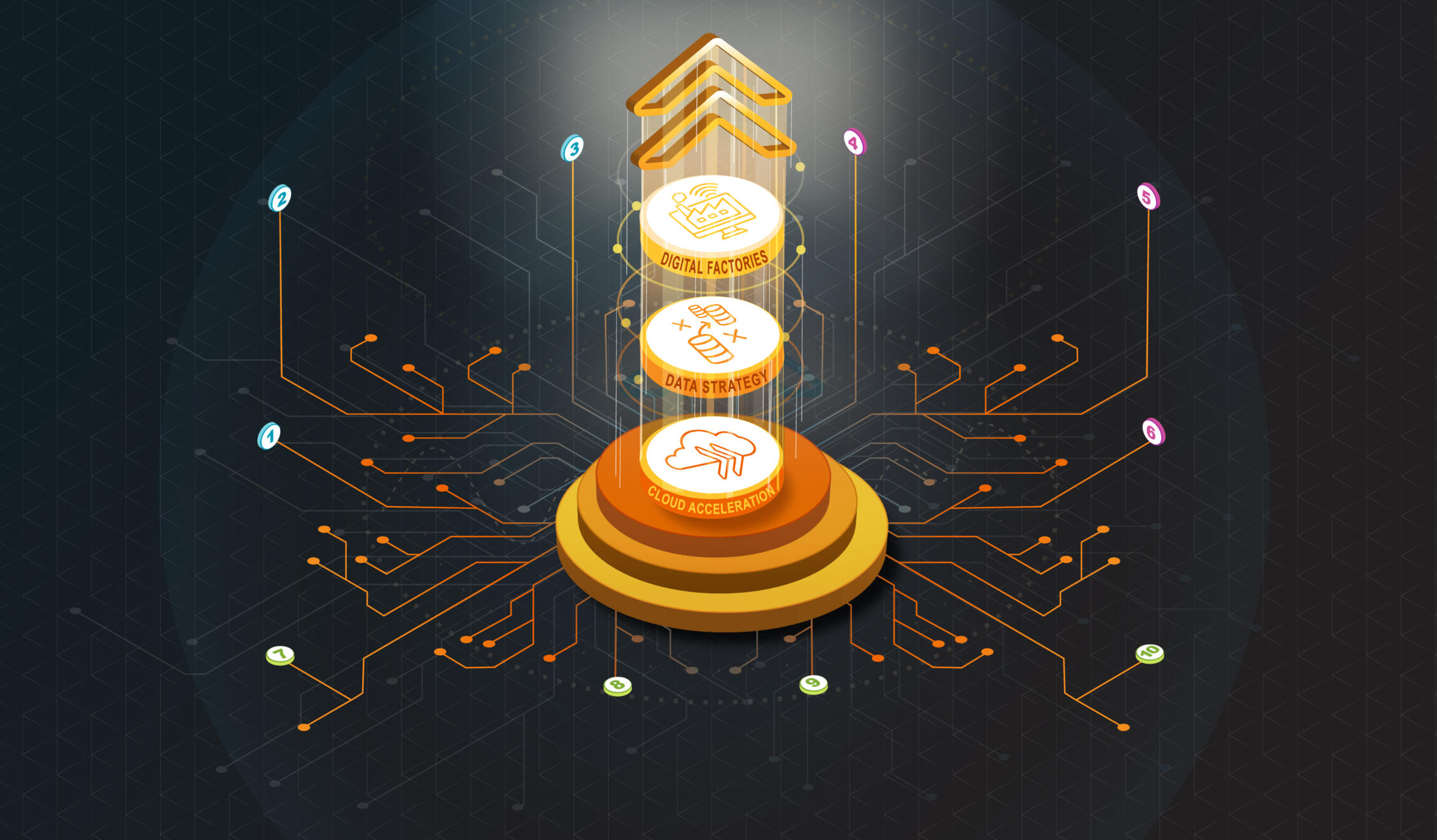 Cloud Acceleration - Change Journey Graphic